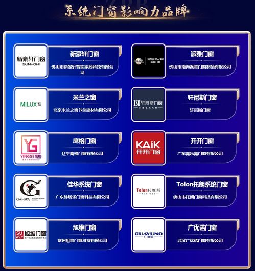 实力铸就璀璨华章 鹰格门窗荣登中品榜2024系统门窗十大品牌，技术服务引领行业